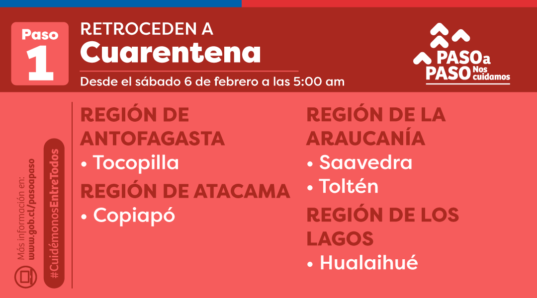 GobiernodeChile's tweet photo. 🔴Hoy las siguientes comunas cambian de Paso:

 #Transición: San Pedro de Atacama, Paredones, Pumanque, Malloa, Empedrado, Curepto, Hualañé, Portezuelo, Pitrufquén y Melipeuco.

 #Cuarentena: Tocopilla, Copiapó, Saavedra, Toltén y Hualaihué.

Visita 💻 https://t.co/udEI6KPiOL https://t.co/sbsjrXuau9
