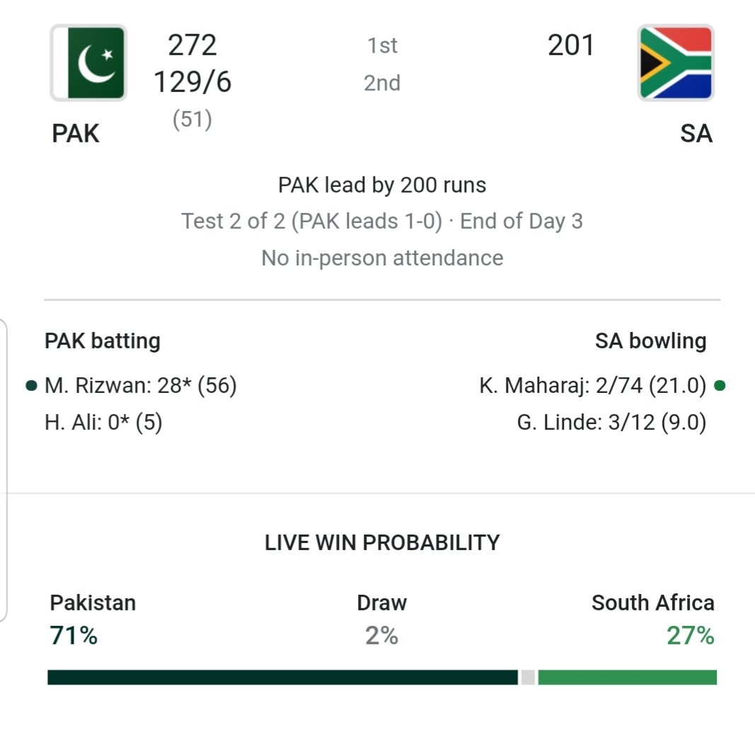 arifjilani's tweet photo. 🏏#Winning #Probability..
#INDvENG #Draw
#PAKvSA #Pakistan🏆
#BANvsWI #Bangladesh🏆 https://t.co/8zdcUgBruN