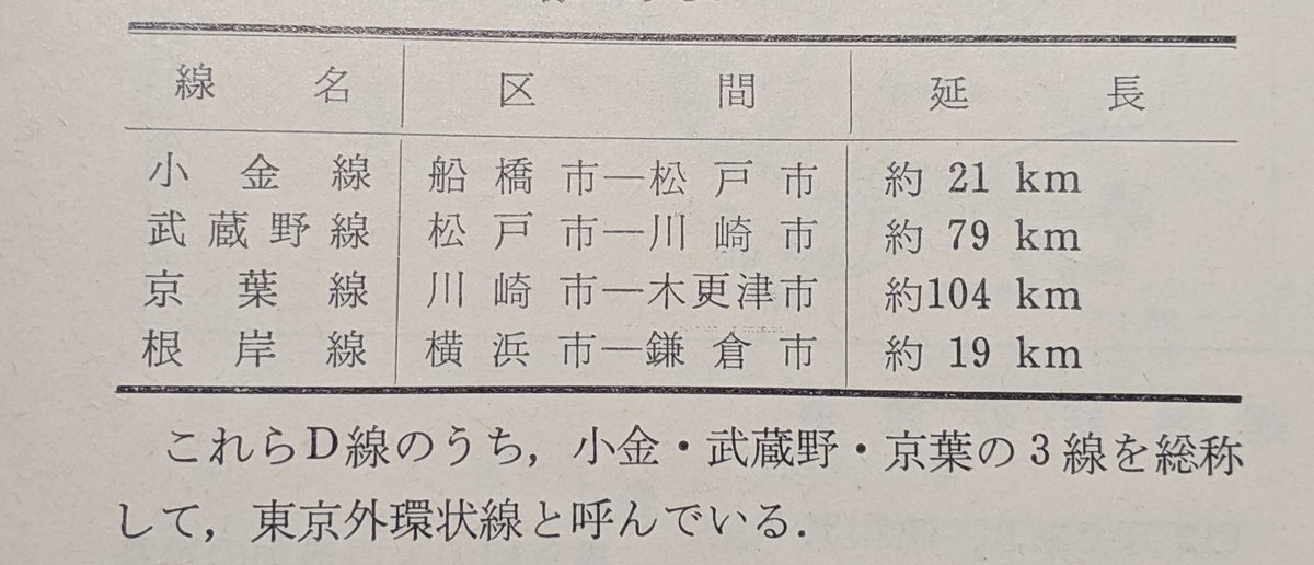 京葉線の野望がデカすぎる(鉄ピク1966.1) 
