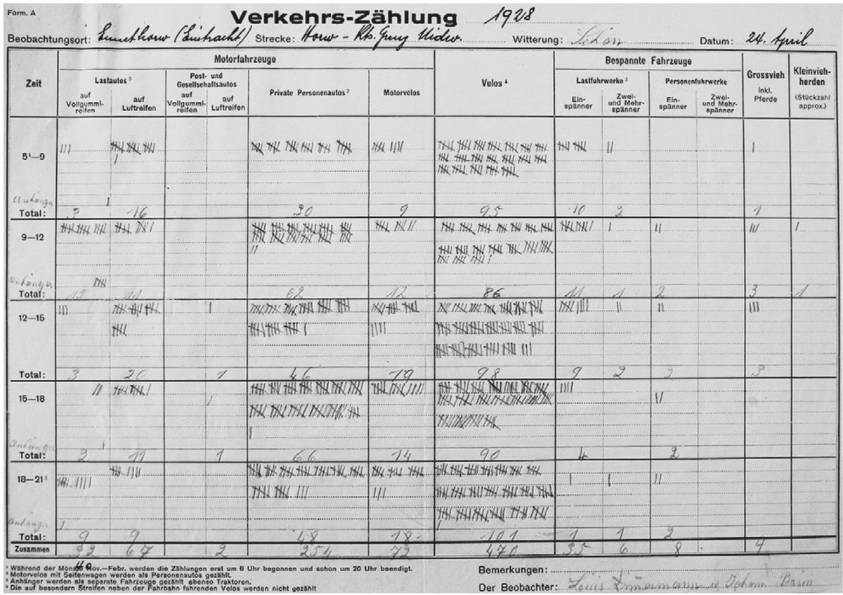 (3/10) Luzerner Verkehrszählung 1928, man beachte die Dominanz des Velos