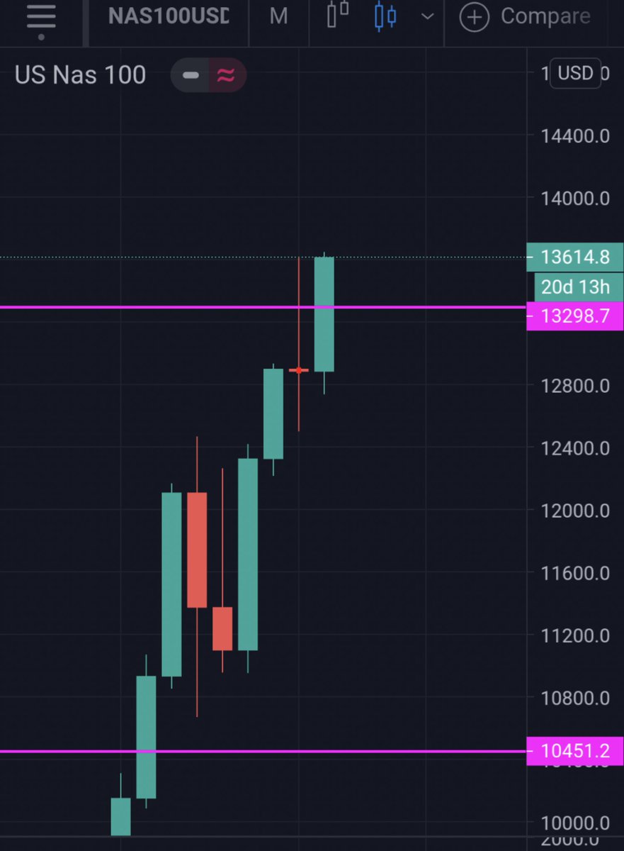 TradingTips19's tweet image. Not a technical analyst but this monthly doji IS to Watch IMO

#es_f #es #NASDAQ #NQ_F #trading #stockmarkets