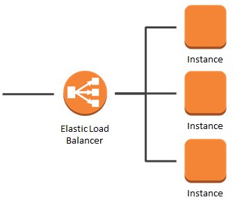 karn_bishwajeet's tweet image. #ElasticLoadBalancing automatically distributes incoming application traffic across multiple targets, such as #Amazon EC2 #instances, containers, #IP addresses,virtual appliances.