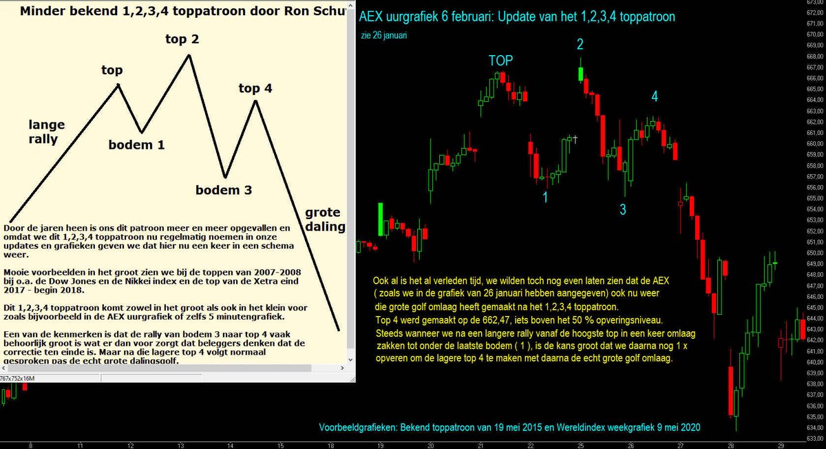 Optietipper's tweet image. Het patroon wat u mogelijk niet kent:

Het 1,2,3,4 patroon:
Grafiek van 26 jan zagen we dit ontstaan
Grafiek van 6 feb zien we dat dit inderdaad gebeurde
En oudere grafiek met meerdere voorbeelden van het 1,2,3,4 patroon.