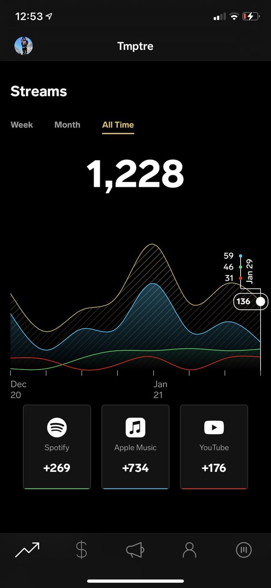 tmp_tre's tweet image. Thank y’all for the support🤞🏾💯