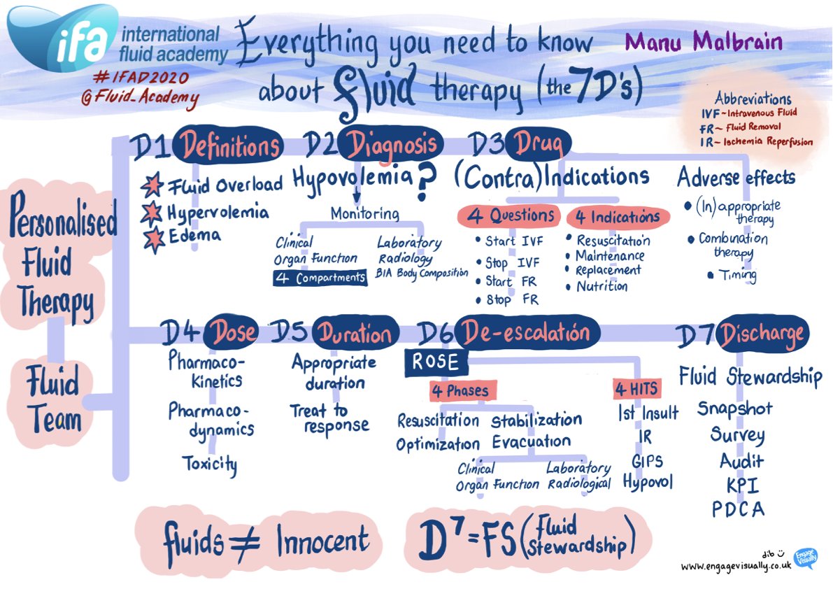 Fluid Academy (@fluid_academy) on Twitter photo It is time to implement fluid stewardship in your ICU via @manu_malbrain #CCC50 #IFAD2020 It is time to implement fluid stewardship in your ICU via @manu_malbrain #CCC50 #IFAD2020