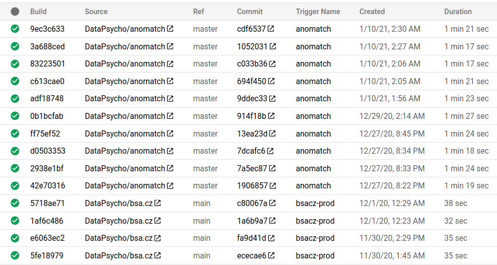 MrDataPsycho's tweet photo. The anomatch app is written in #Python flask and the bsacz-prod is written in @golang. The build for Go is way faster in @GCPcloud https://t.co/6VZTWA0llw