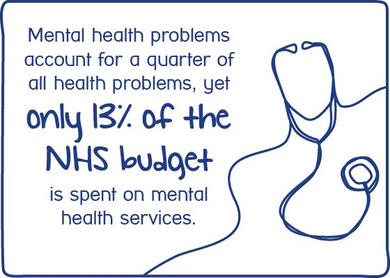 CRTphysio's tweet photo. 1 in 4 of us will experience a mental health problem in any given year and 27% of us will report a mental health problem while studying at university. That's why this March, I’m taking on the 27 27 challenge to fundraise for Mind, support me at https://t.co/74b4We4i8i https://t.co/xnvXmUs6Po