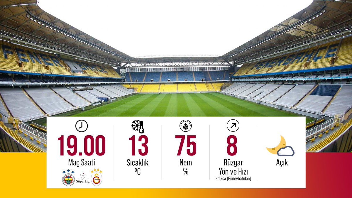 📣 Fenerbahçe - #Galatasaray maçının oynanacağı saatlerde hava durumu. #FBvGS