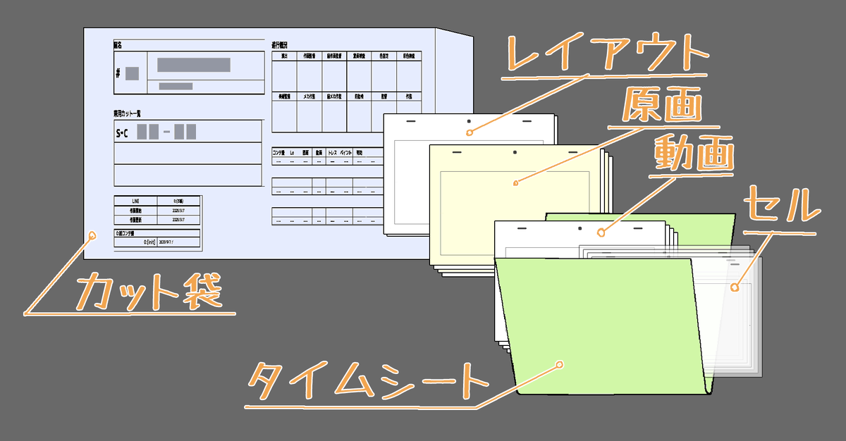 Uafolder方式制作管理の紹介 Togetter