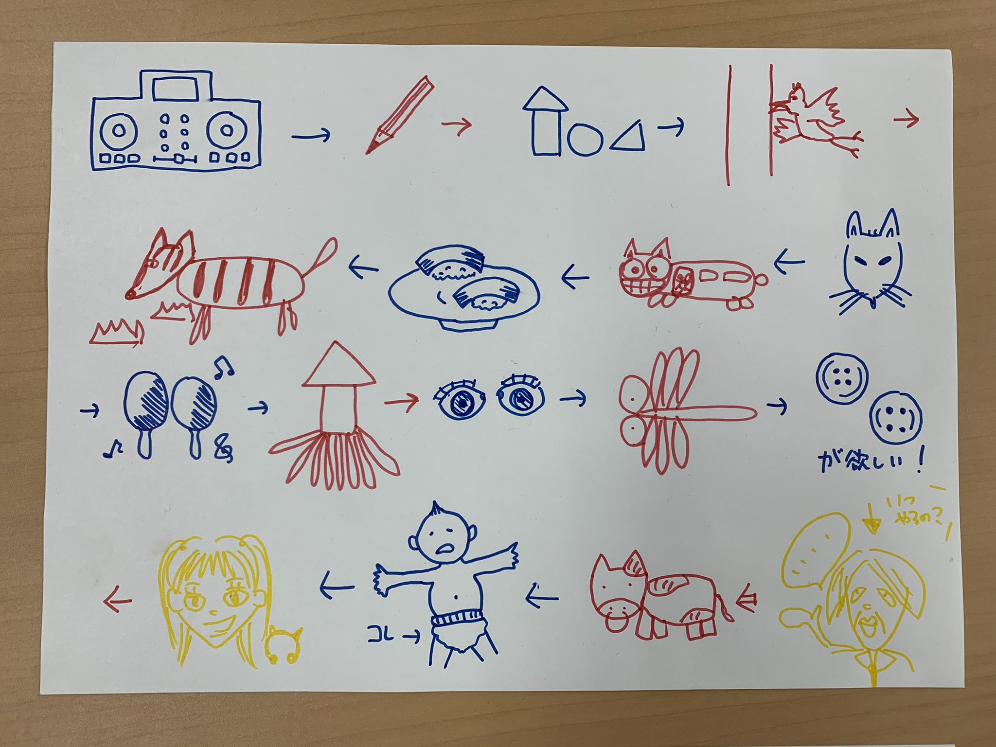 Raychell 12 30単独ライブ Ar Twitter 戯れその 空き時間での絵しりとり みんな わかるかな 赤 Raychell 青 紡木吏佐 黄 夏芽 Rasの日常 ちぇるりさなつ Ras T Co 3cesmswob7 Twitter