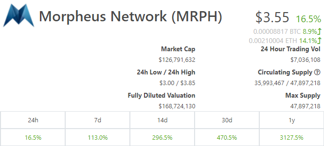 NagatoDharma's tweet photo. $MRPH officially 15x 🥳

Enjoy 💰💰💰

Coca-Cola, Argentina, Mexico, European Union and more ^

From $8.5m market cap to $125m currently.

King mode FA once more 👑 https://t.co/77Hu2pV2ax