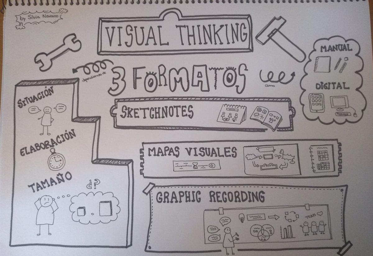 Mi primera elaboración de notas visuales con Visual Thinking. #cadadiamejor #intentomejorar #pensamientovisual  #VisualMooc #VisualThinking @garbinelarralde @claudiapastorv @ramon_besonias 
@mr_rookes @imgende @MiriamitaP @CheloELT @AngustiasO @LolaAlcantara2 @garbinelarralde