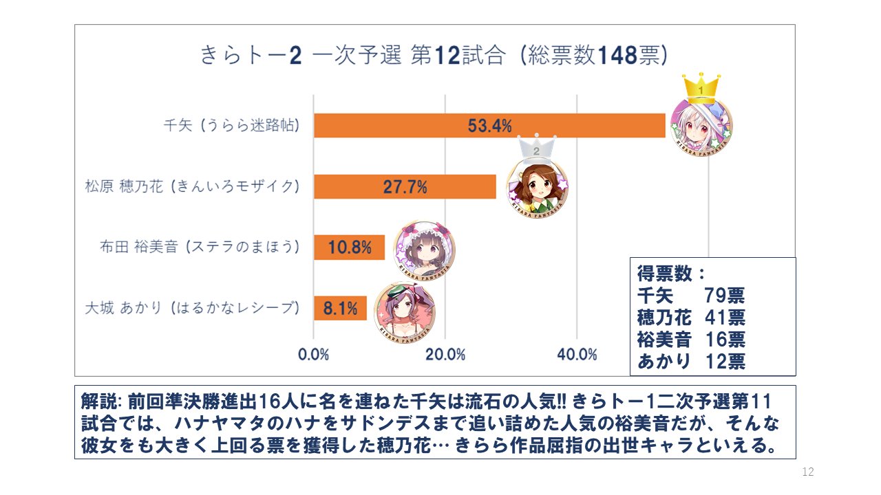 まろ على تويتر 大城 あかり 試合 きらトーで あかりが出た試合のまとめです きららトーナメントを振り返る はるかなレシーブ まろ على تويتر 大城 あかり 試合 きらトーで あかりが出た試合のまとめです きららトーナメントを振り返る はるかなレシーブ