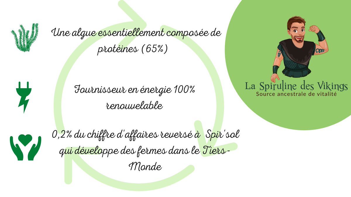 Il y a 2 ans, Mathieu Boutet a été conquis par les qualités #nutritives de la #Spiruline 🌱
lors d’un voyage en Afrique où elle est utilisée pour réduire la mortalité infantile 🌍 Il cultive de manière #responsable La Spiruline des Vikings à 5km de Bayeux🔗normand-e-boutique.fr/product/pot-de…