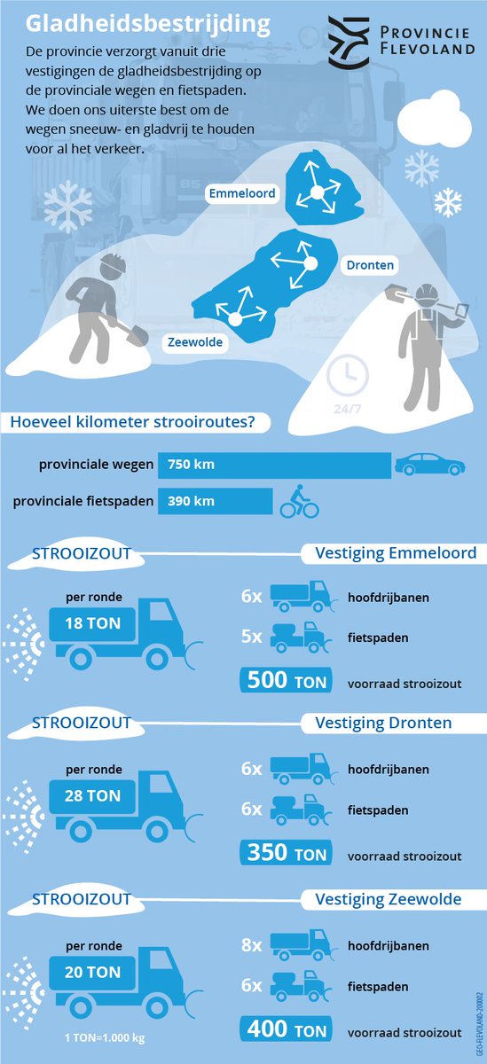 Let op: Vanaf zaterdagavond #sneeuw, #ijzel en #hardewind verwacht. In het hele land geldt #coderood . Vroeg in de avond gaan we preventief #strooien.