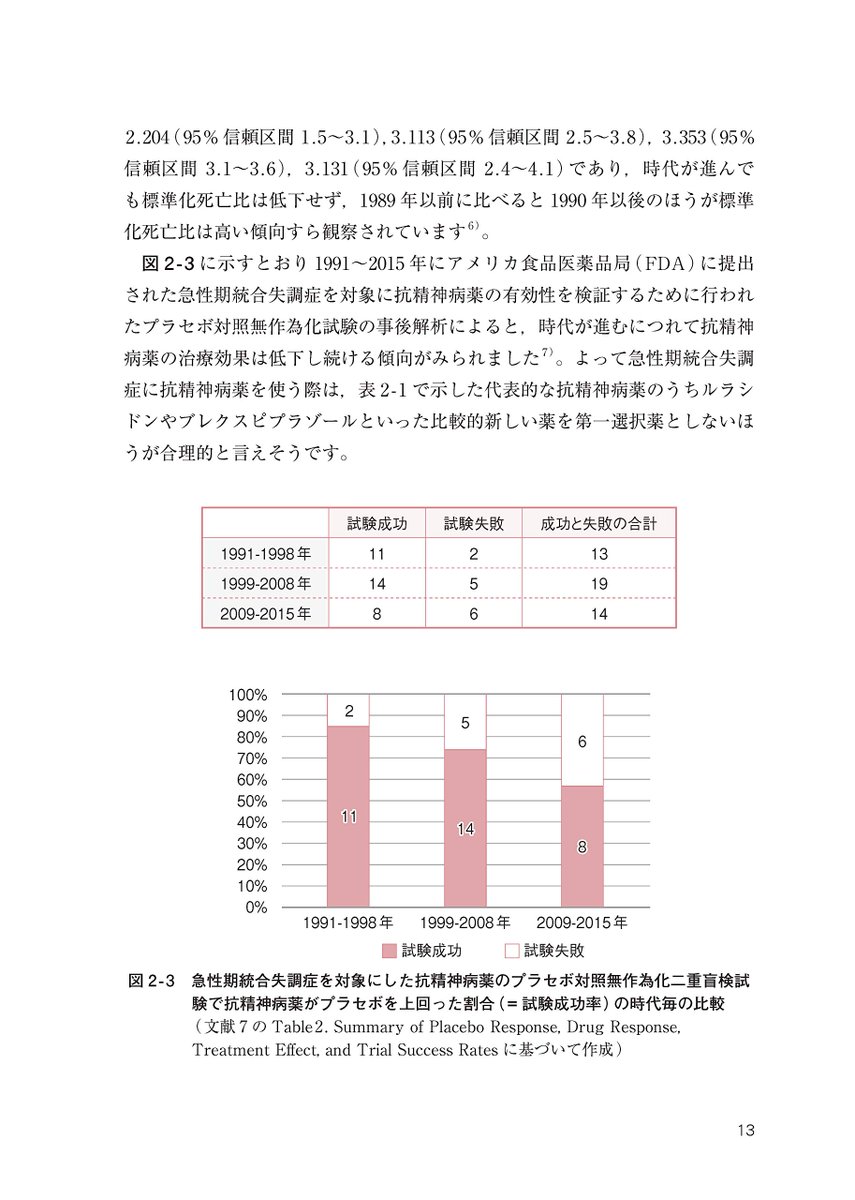 ODA0324's tweet photo. 拙著「高齢者への精神科の薬の使い方」を上梓することになりました。医師むけの本ではありますが、医師に限らず精神科の薬に関心のある人であれば誰にでも理解しやすい内容にしたつもりなので、是非ともお目をお通し頂ければ幸いです。https://t.co/QpsgPXbXOa　#向精神薬 #高齢者 #精神科の薬 #単剤 https://t.co/dI8NvFRnvi