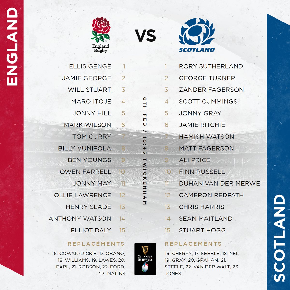 SixNationsRugby's tweet photo. It's a game with so much at stake. 
A game not to be missed. 
Who are you backing? 🏴󠁧󠁢󠁥󠁮󠁧󠁿🏴󠁧󠁢󠁳󠁣󠁴󠁿 https://t.co/GtuIGW3nxY