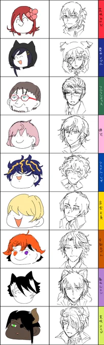 これは友達が好きなVTuberを特徴だけ教えて貰って描いたやつと本家絵見ながら3分で描いたやつ 