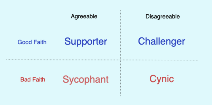 enjoyed this convo between  @sbkaufman and  @AdamMGrant:  https://scottbarrykaufman.com/podcast/adam-grant-think-again/ we can't only have unconditional support networks, we also need people who disagree with us in good faith. Ensembles make good faith easy, Committees must fight to keep bad faith out.
