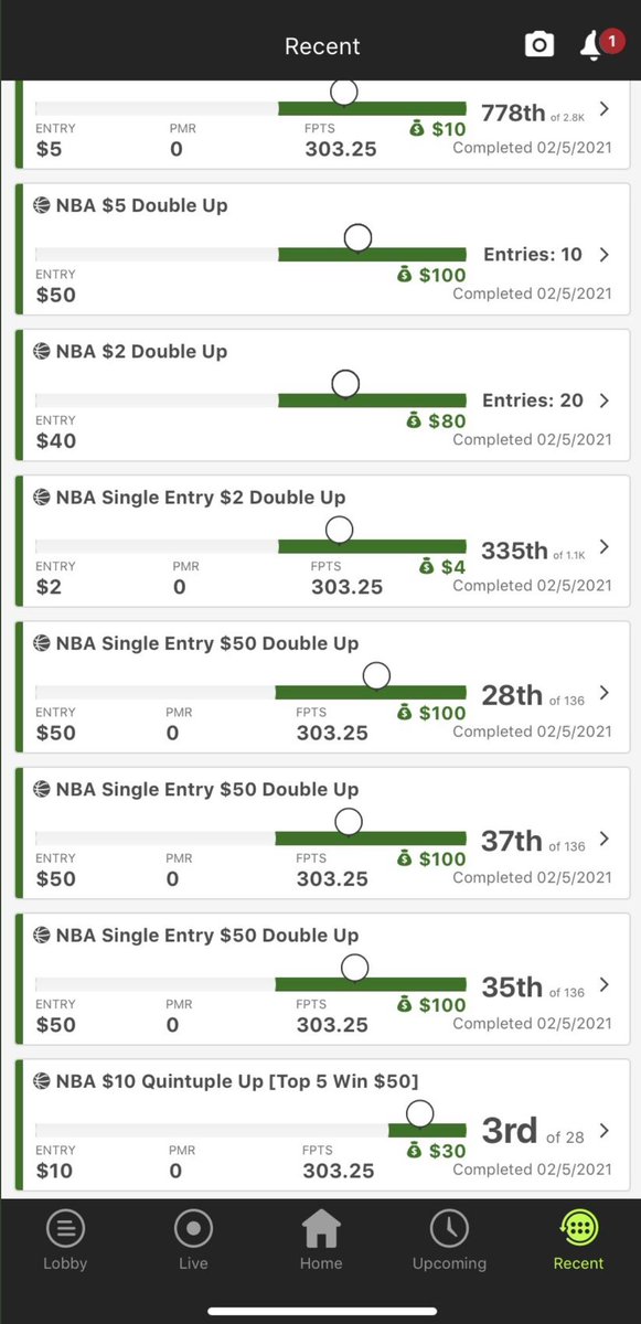DFS__Oracle's tweet photo. Still streaking! 100 retweets and I’ll post a gpp lineup tonight for everyone! https://t.co/zu5MjRCw0b