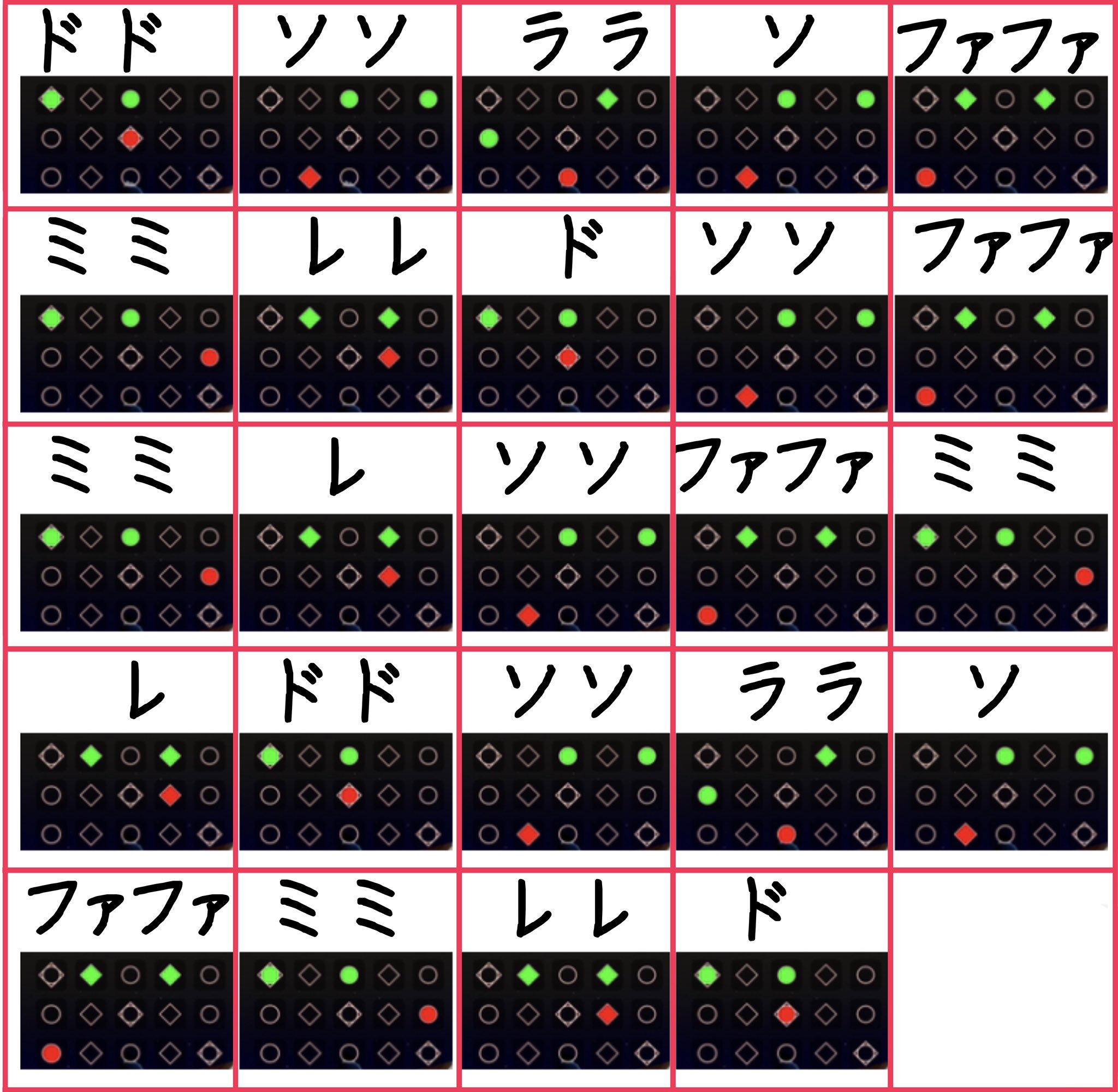 うめ Sky垢 Sky 楽譜 きらきら星 伴奏あり なるべくシンプルに 伴奏は1音飛ばしで動きます うめ Sky垢 Sky 楽譜 きらきら星 伴奏あり なるべくシンプルに 伴奏は1音飛ばしで動きます