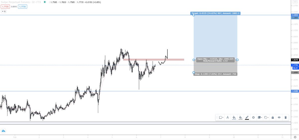 you see what im seeing? $sxp

will ape once we compress further to 1.82