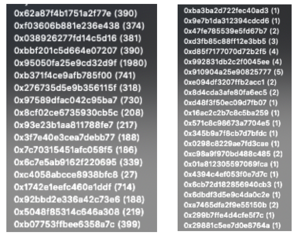 While working on the background image classifier for the  http://thehashnames.com&nbsp;, I noticed an anomaly in the data.Most images were classified and put into buckets correctly. But there were also many outliers that created unique fingerprints.So I took a look at the data...