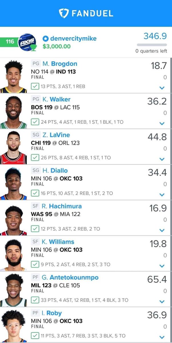 AxisDFS's tweet photo. It’s nice knowing you get paid twice on Fridays with #AxisDFS 😉🚀 

#AxisNBA: @DenverCityMike with another killer performance, cashing huge with both Optimal and Main! 🔥

Don’t miss out on this never ending hot streak 👀 

https://t.co/WSlmtrvnAX https://t.co/8doWi5Ya0L