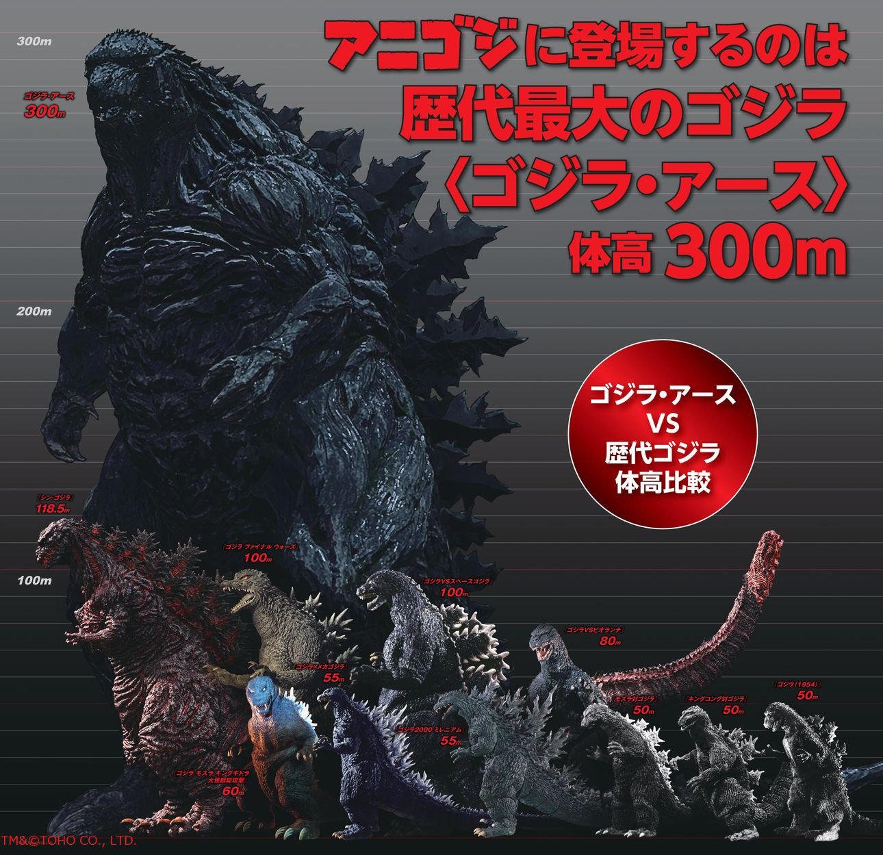 Wikizilla on Twitter: "How tall is Godzilla? Godzilla\