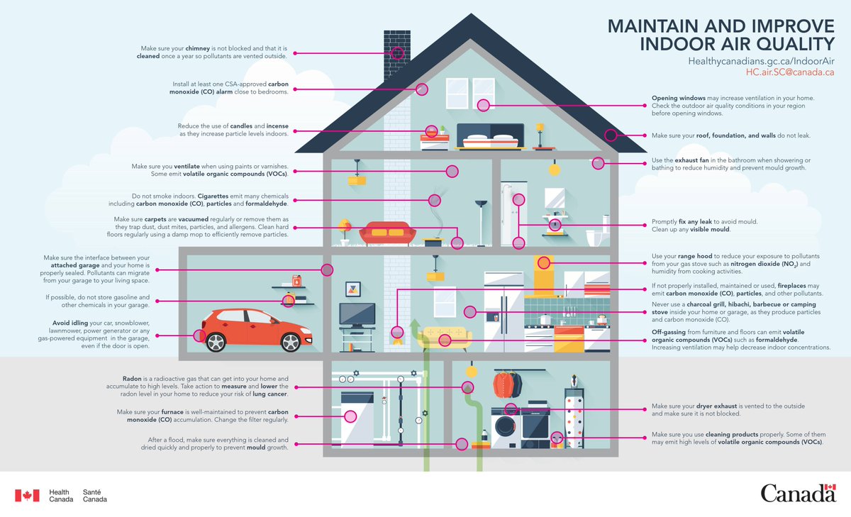 A reminder that  #filtration and  #ventilation are important for  #IAQ but, so is source control. Don't put "stinky things" in your home. Health Canada has a great resource on indoor air quality in the homeLink:  https://www.canada.ca/en/health-canada/services/air-quality/improve-indoor-air-quality.html