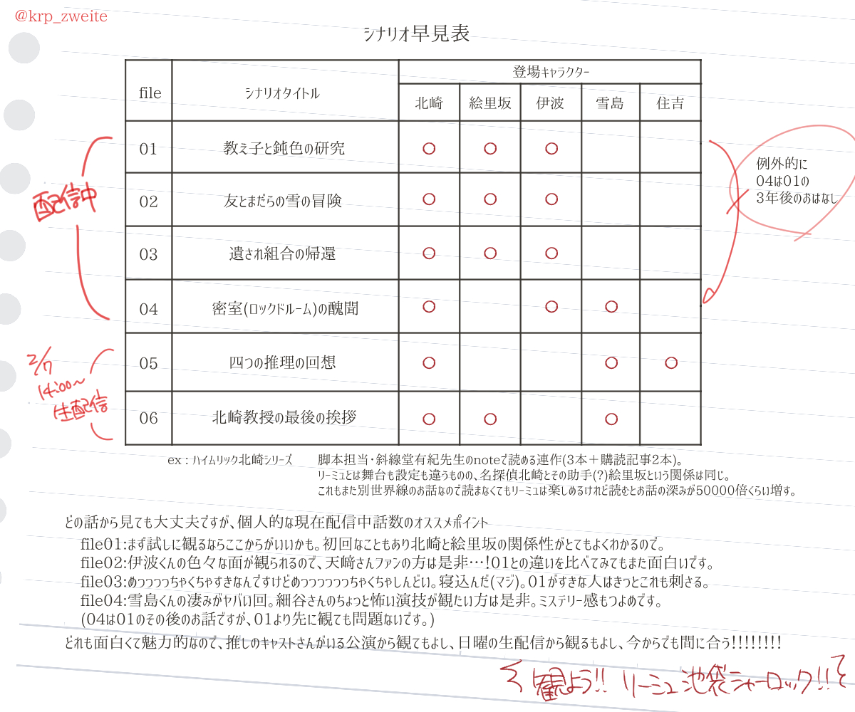 朗読劇 READING MUSEUM「池袋シャーロック、最初で最後の事件」のプレゼン資料をつくりました。最終話の生配信は明日(!)ですが、アーカイブ期間があるのでまだ間に合います!!!観よう!!!!! 