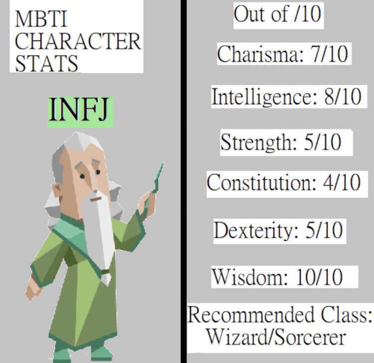 Mbti Memes Intp Infj Entp Infp Mbti Memes 16personalities Credit S U Alusuv T Co Wgtt2e6dqu Twitter