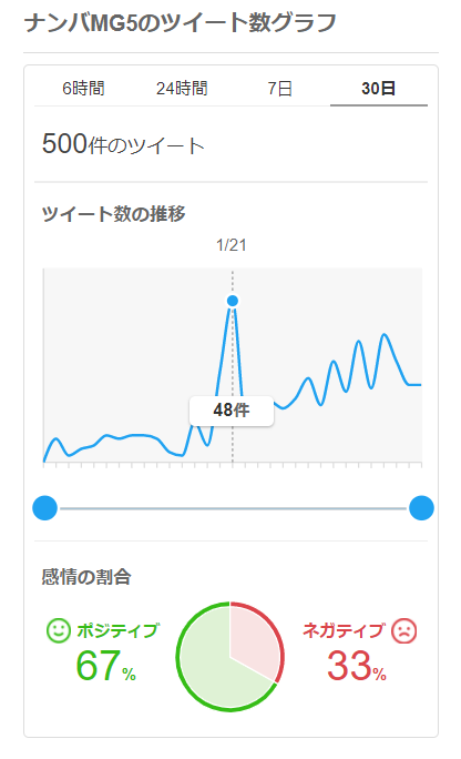 意味 シャバ い