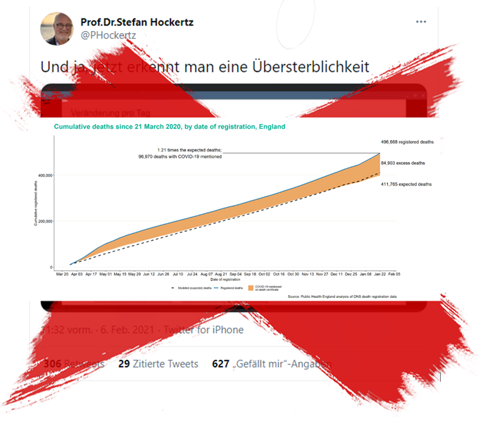 ZuckerZucker3's tweet photo. #Korrektur zum Tweet vom 06.02.2021 von @PHockertz
(1358000642900570113)

#Covid19 #Corona #SayNo2Q #Impfung #Übersterblichkeit #Excess_mortality #UK #England https://t.co/SbWkdiY4tv