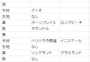 Tomotomoz ｎ鯖東さん の最近のツイート 16 Whotwi グラフィカルtwitter分析