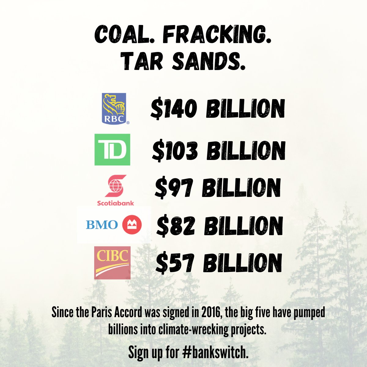 First, general context about the banks and THEN how mainstream institutions refuse to run our ads and polls.CDN banks have poured over $500B USD into fossil fuel infrastructure and expansion since the  #ParisAgreement.