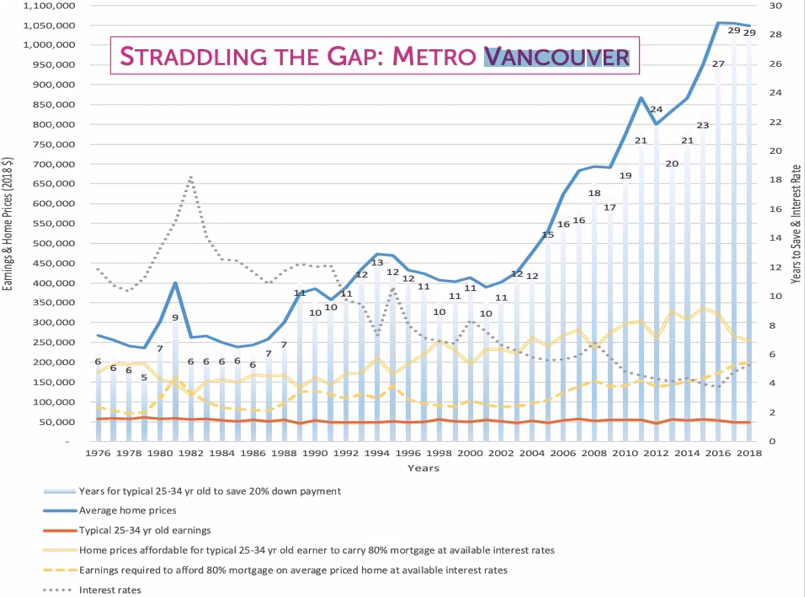 This chart shows that Condon is right. Or something.