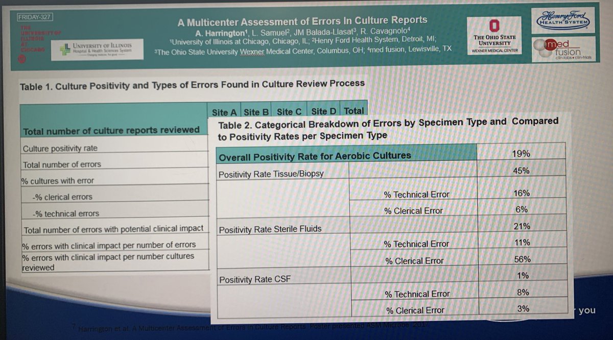 Aaron Odegard MS (He/Him) (@odie0222) on Twitter photo <a href="/FCIDsymposium/">First Coast Infectious Disease Symposium</a> Quality Indicators in Microbiology. Reviewing data from <a href="/aharrington1884/">Amanda T. Harrington, PhD, D(ABMM)</a> and <a href="/Linoj_S/">Linoj Samuel. PhD, D(ABMM)</a>
#FCID2021 <a href="/FCIDsymposium/">First Coast Infectious Disease Symposium</a> Quality Indicators in Microbiology. Reviewing data from <a href="/aharrington1884/">Amanda T. Harrington, PhD, D(ABMM)</a> and <a href="/Linoj_S/">Linoj Samuel. PhD, D(ABMM)</a>
#FCID2021