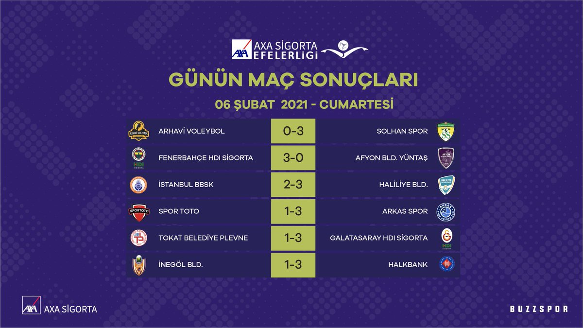 25 kurus 1970 Northernland Kıbrıs Kupası'nda 2. Tur maç sonuçları