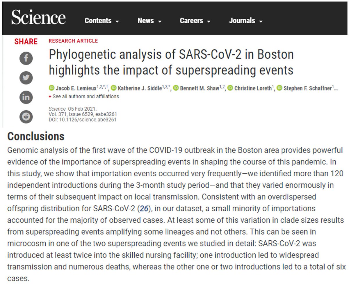 1/ Science: extensive genomic analyses in Boston show the importance of superspreading"More than 120 introductions of SARS-CoV-2 into Boston, only a few responsible for most local transmission: 29% of intros = 85% of cases"Superspreading ==> aerosols https://science.sciencemag.org/content/371/6529/eabe3261?ijkey=d835d2c9e70f577f2228d45a23f0aa02657cdef2&keytype2=tf_ipsecsha