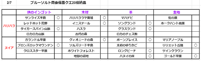 Tomotomoz ｎ鯖東さん の最近のツイート 16 Whotwi グラフィカルtwitter分析
