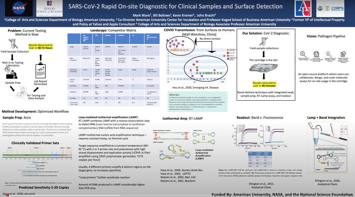 I've always been interested in how genomics can improve diagnostics. In a poster presentation, Bracht lab undergraduate Mark Ware in the lab outlines some work we've done in relation to the SARS-CoV-2 pandemic. Preprint and manuscript coming soon! youtube.com/watch?v=VlQ0aW…