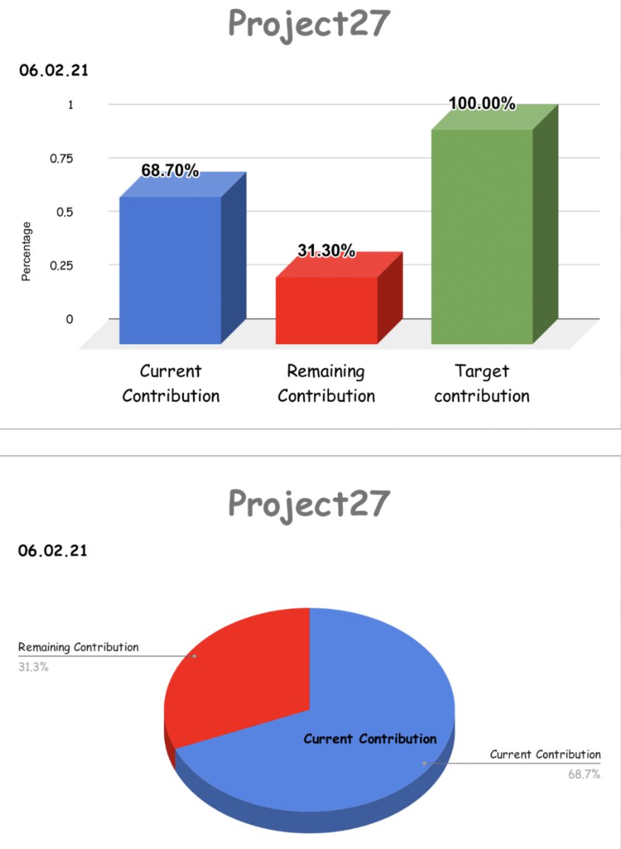 adaukwuone's tweet image. P27 our ONLY FOCUS ♥ 
Starve your distractions and feed your FOCUS #P27
#StarGirl