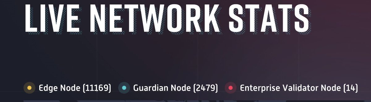 Me2018c's tweet image. $THETA #THETA @Theta_Network @mitchliu @jieyilong @wes_levitt 
 
#ThetaEdgeNode Theta Edge Node (11,169) already! Yesterday was only 10K++ right?
@EverythingTheta @1111bigdog @RobertH49315748 @RoadtoRoota @planetmindbody