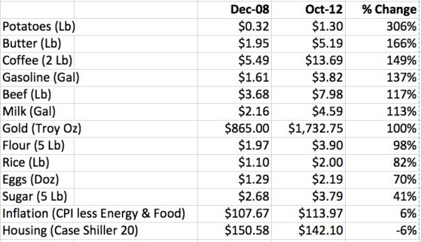 Always go back to what I said months ago. Coming out of a crisis, they will use data like this to say Inflation, Inflation, Inflation.... because this is who they're. They will never change; inflation is their blood lust topic; it is what it is. Personally, an odd choice 