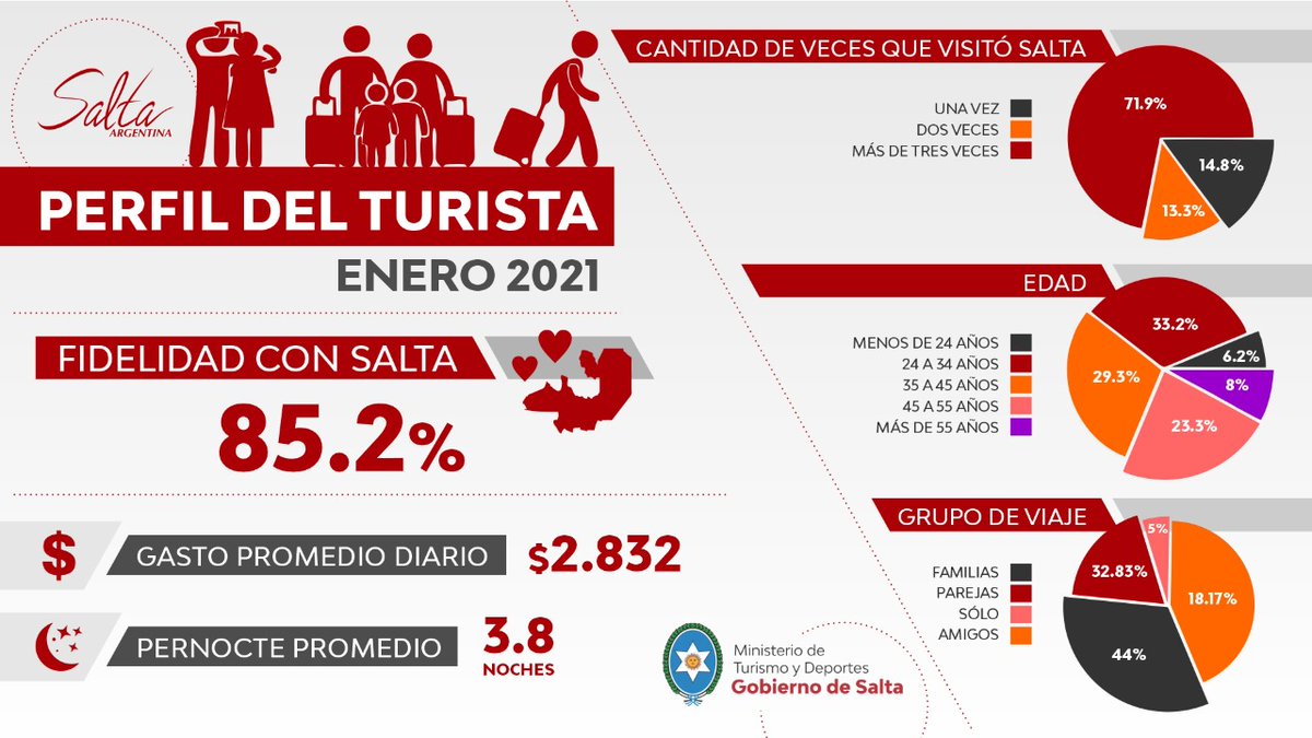Ministerio de Turismo y Deportes tweet media