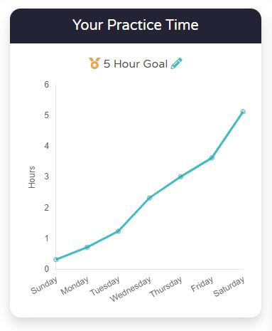 Tarun @tuneUPGRADE, music practice tracker tweet media
