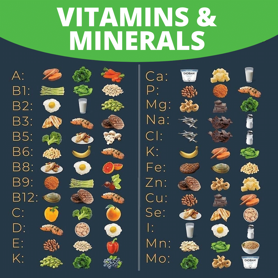 Minerals Chart For Kids