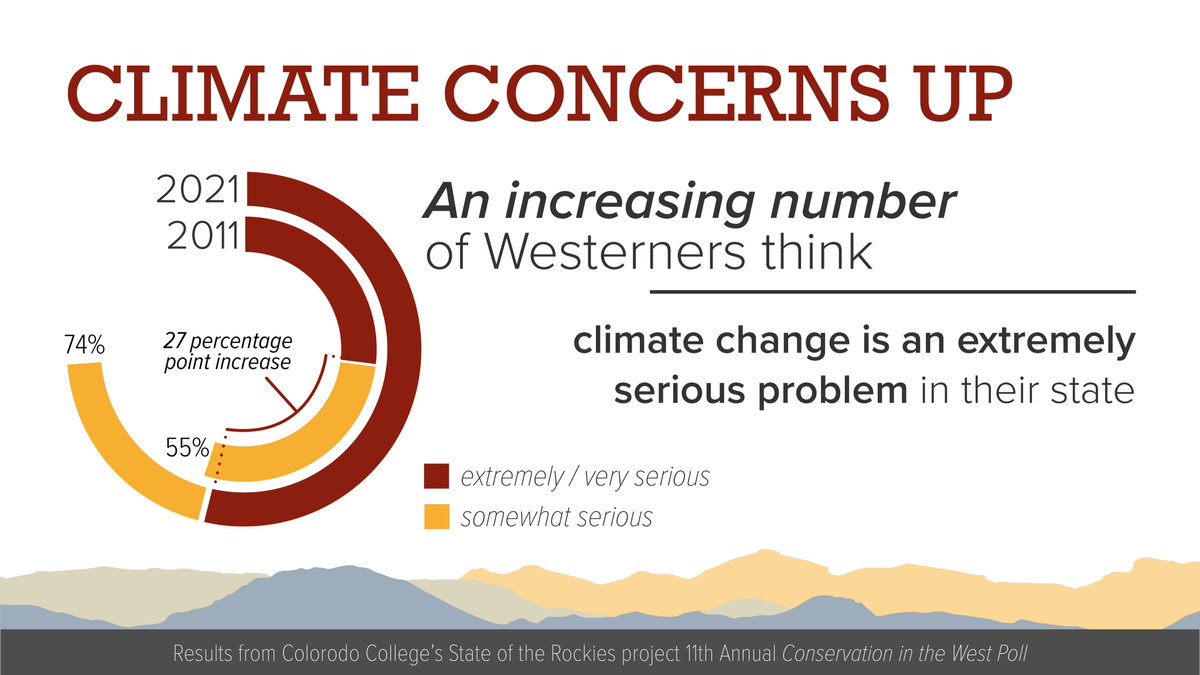 Conservation Voters New Mexico tweet media