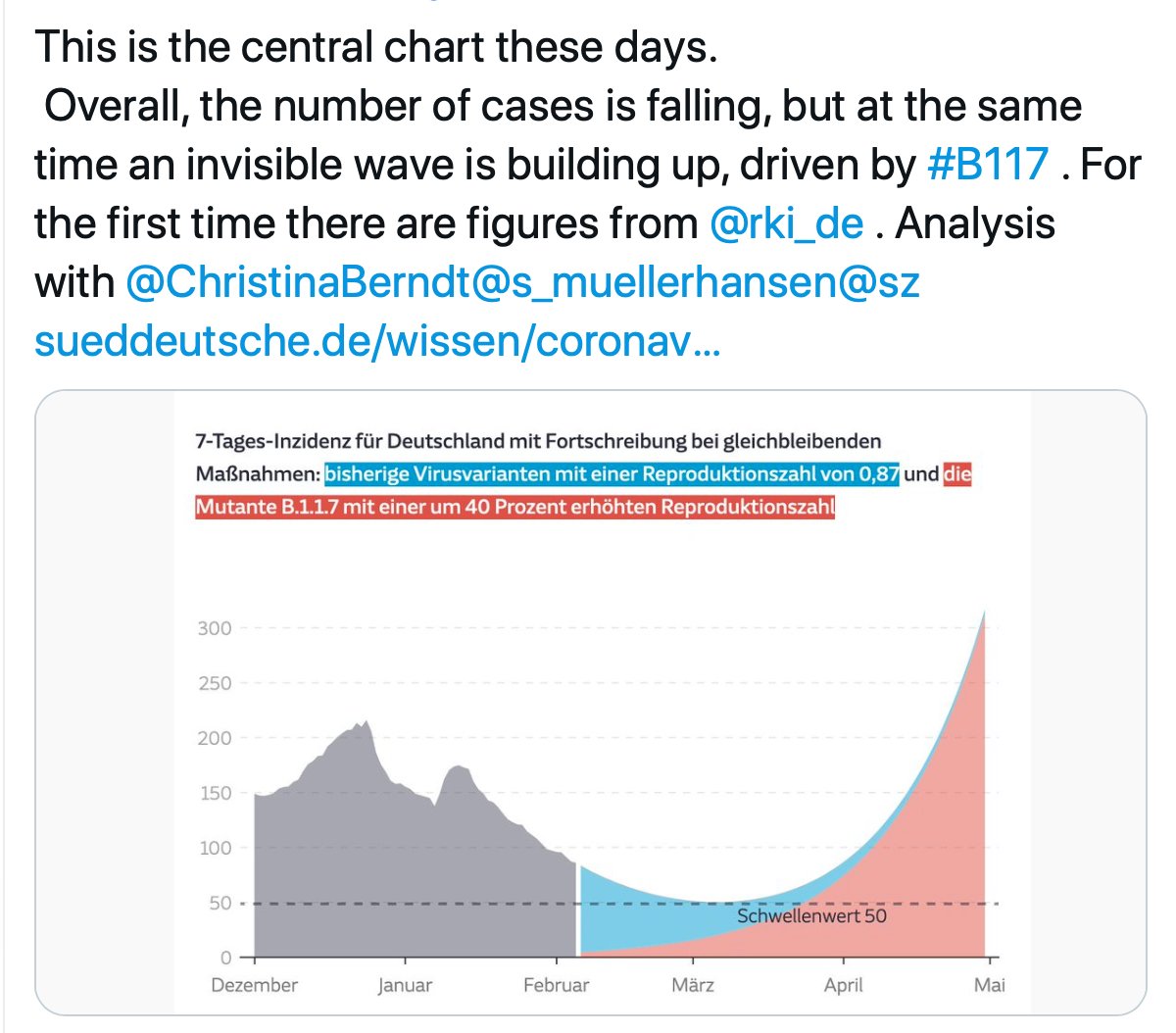 2. This variant increases 70-100% every week to crowd out other lineages and become dominant. In Germany, it is presently 5.8% (like San Diego) and here is their projection (via  @kakape).We are in the lull zone.